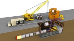 Pipe-jacking Machine Working Principle 