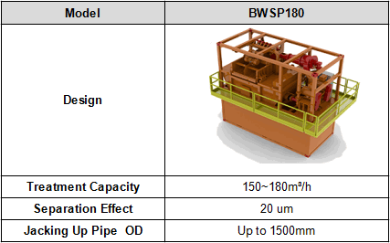 BWSP-180 slurry separation plant parameter