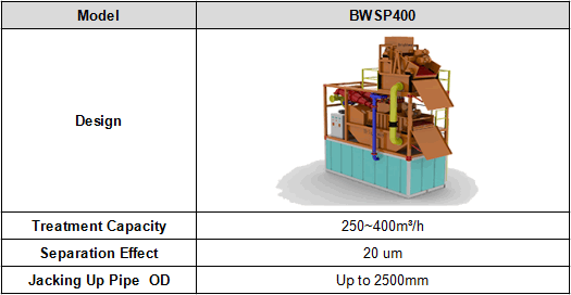 BWSP-400 Separation Plant Parameters