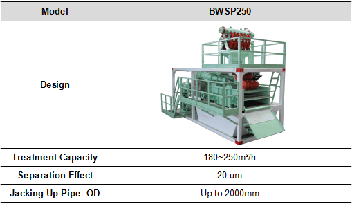 BWSP-250 Slurry Separation Plant Parameters