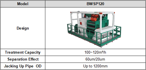 BWSP-120 Slurry Separation Plant parameter