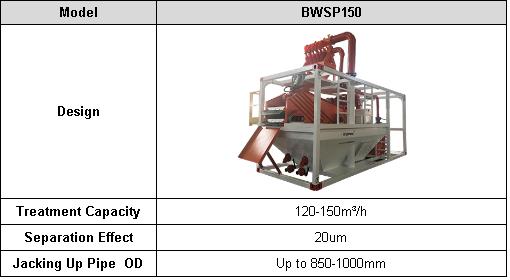 BWSP-150 Separation Plant Parameters