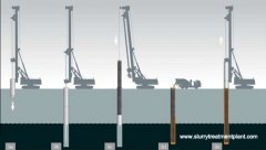 Process Flow of Bored Pile Foundation Construction