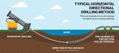Horizontal Directional Drilling (HDD) Technology 