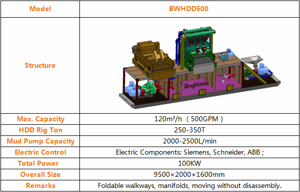 BWHDD500 Mud Recycling System Parameter