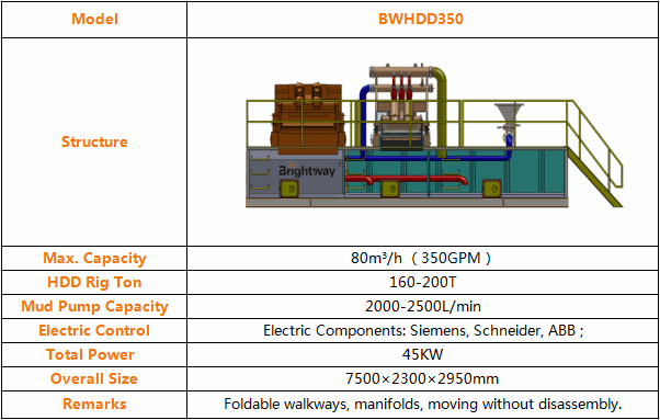 BWHDD350 Mud Recycling System Parameter