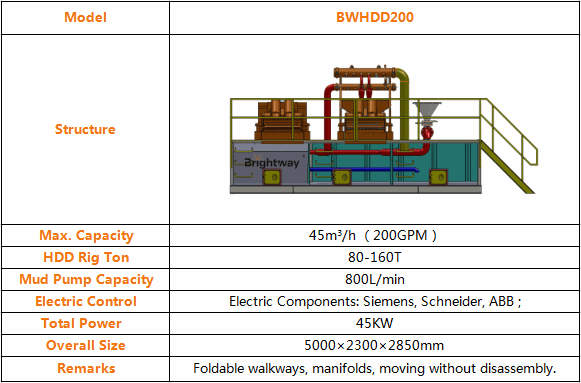 BWHDD200 Mud Recycling System Parameter