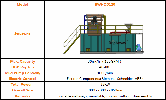 BWHDD120 Mud Recycling System Parameter