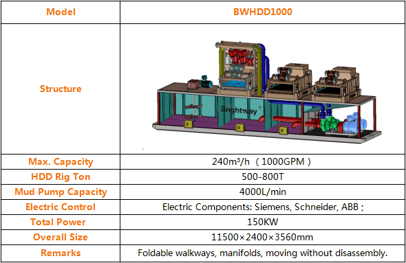 BWHDD1000 Mud Recycling System Parameter