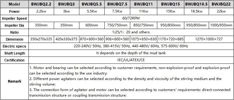 Brightway BWJBQ series mud agitator parameters