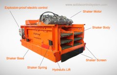 Spare Parts of Shale Shakers