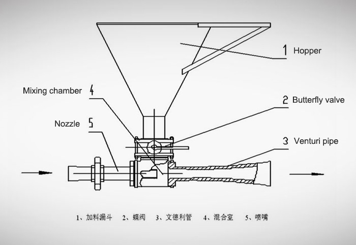 Spare parts of drilling mud mixing hopper