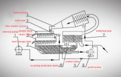 Components of Slurry Separation Plant for Tunneling