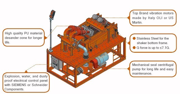 Desanding Plant Advantages