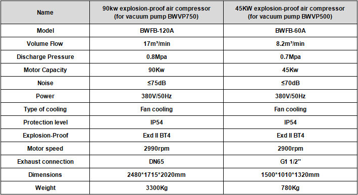 Air compressor technical parameters (optional or customer-supplied)
