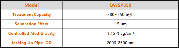 parameters of brightway desanding plant